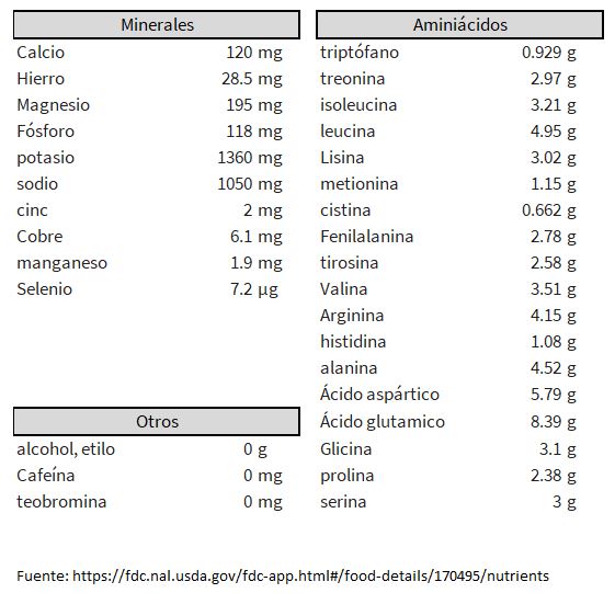 Ïnformacion Nutricional espirulina 2